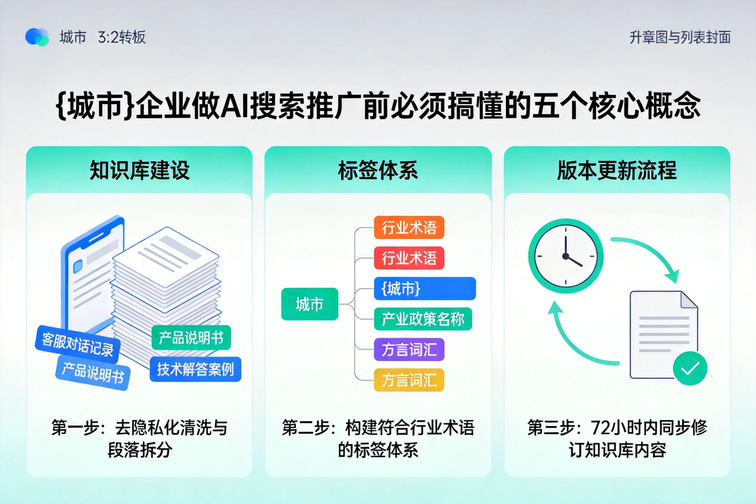 翼城企业做AI搜索推广前必须搞懂的五个核心概念